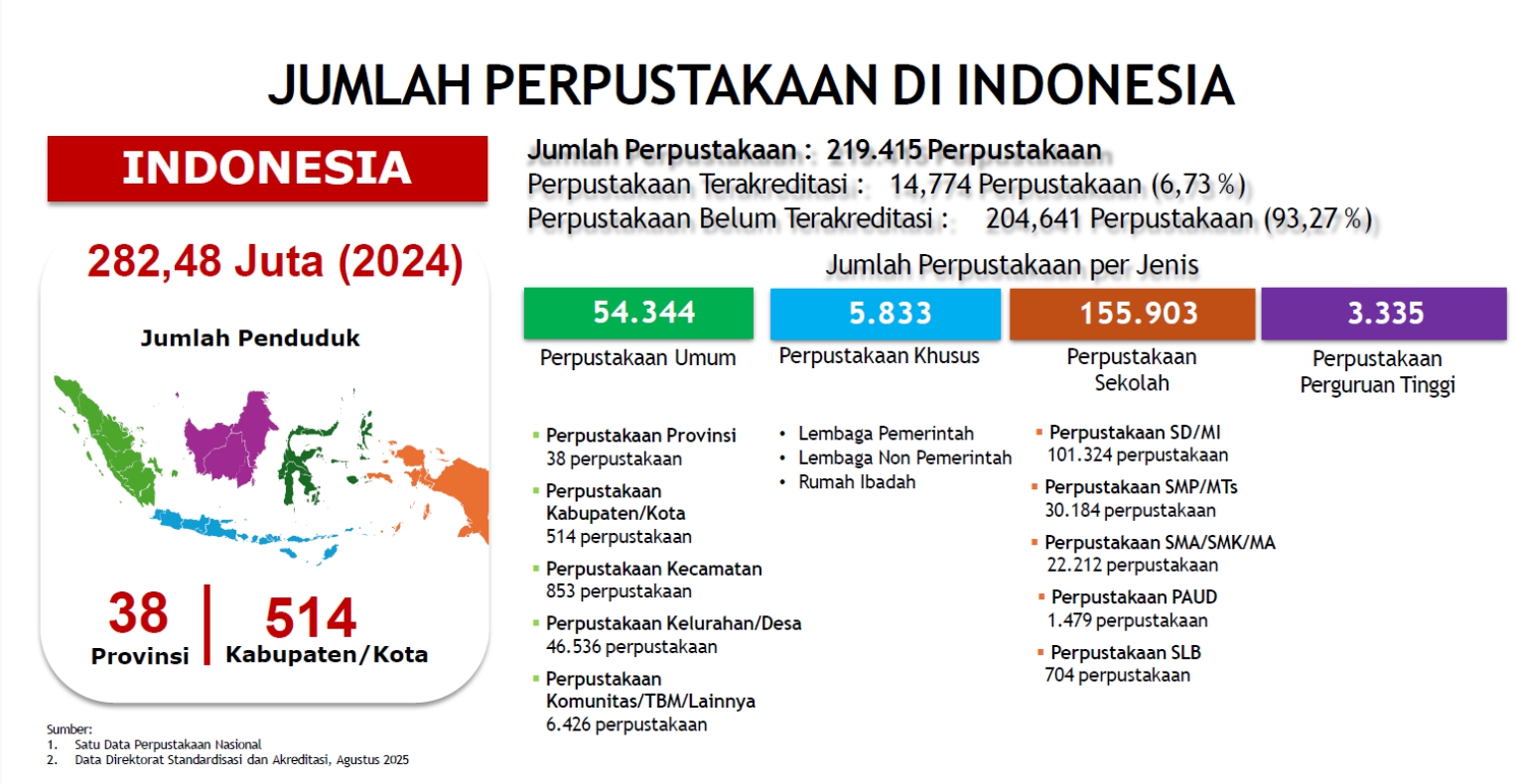 HMPM Ekonomi Syariah Berpartisipasi Aktif dalam Pelatihan Perpustakaan Nasional